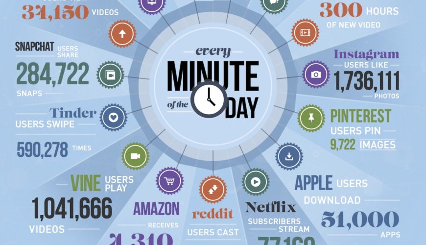 15_domo_data-never-sleeps-3_final 15_domo_data-never-sleeps-3_final